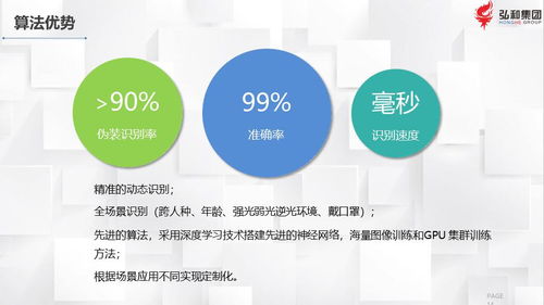 弘和集團產品技術介紹與技術咨詢服務