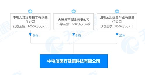 注冊資本2億，中國電信切入醫械領域 5G如何賦能智慧醫療與藥品信息服務新生態
