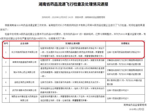 湖南飛檢曝光6藥企嚴重違反GSP規定，爾康制藥旗下公司及藥品互聯網信息服務在列